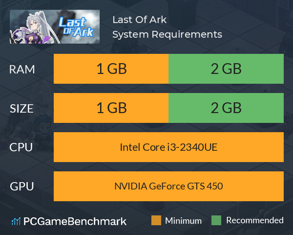 Last Of Ark System Requirements PC Graph - Can I Run Last Of Ark