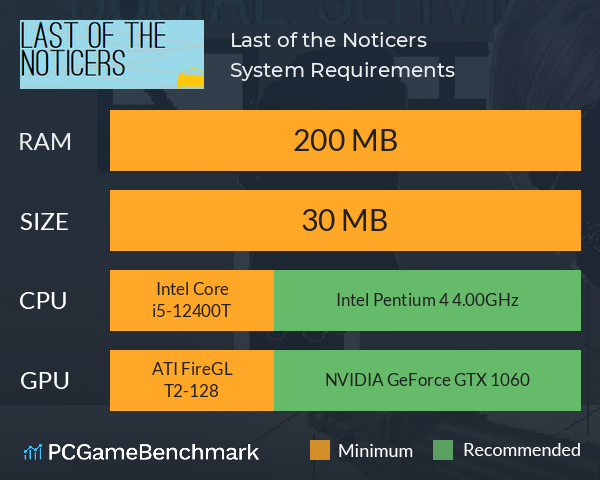 Last of the Noticers System Requirements PC Graph - Can I Run Last of the Noticers