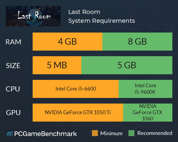 Last Room System Requirements PC Graph - Can I Run Last Room