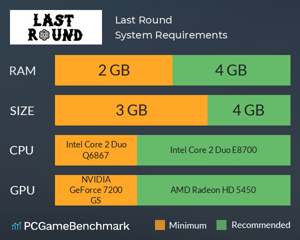 Last Round System Requirements PC Graph - Can I Run Last Round