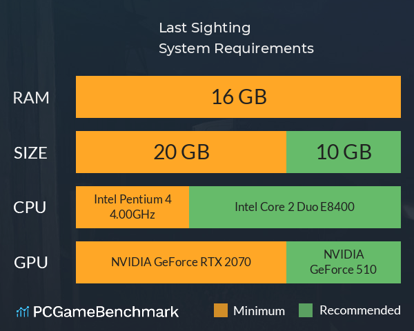 Last Sighting System Requirements PC Graph - Can I Run Last Sighting