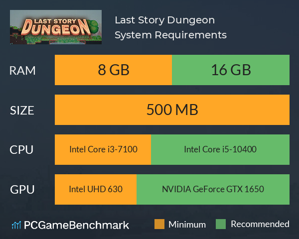 Last Story: Dungeon System Requirements PC Graph - Can I Run Last Story: Dungeon