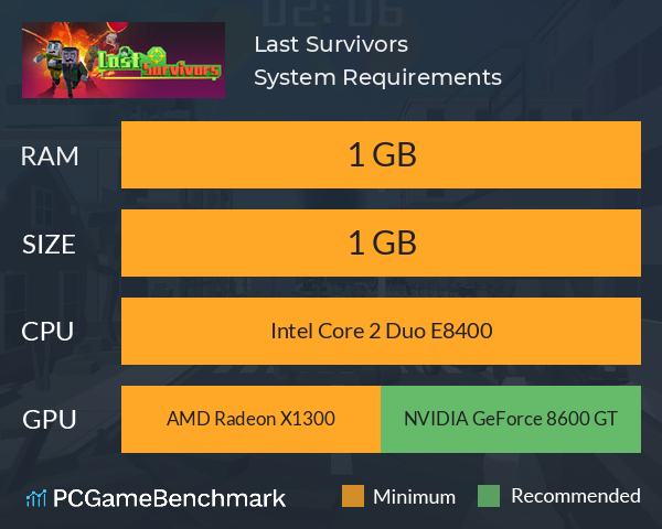 Last Survivors System Requirements PC Graph - Can I Run Last Survivors