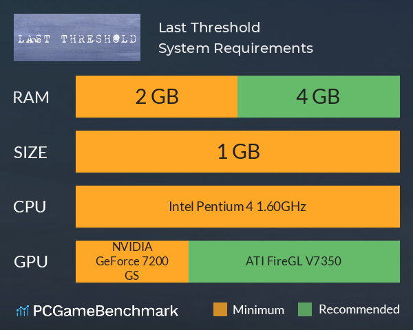 Last Threshold System Requirements PC Graph - Can I Run Last Threshold