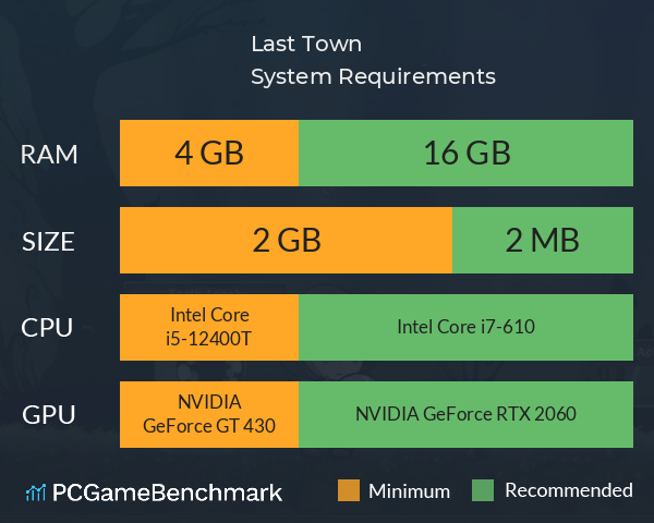 Last Town System Requirements PC Graph - Can I Run Last Town