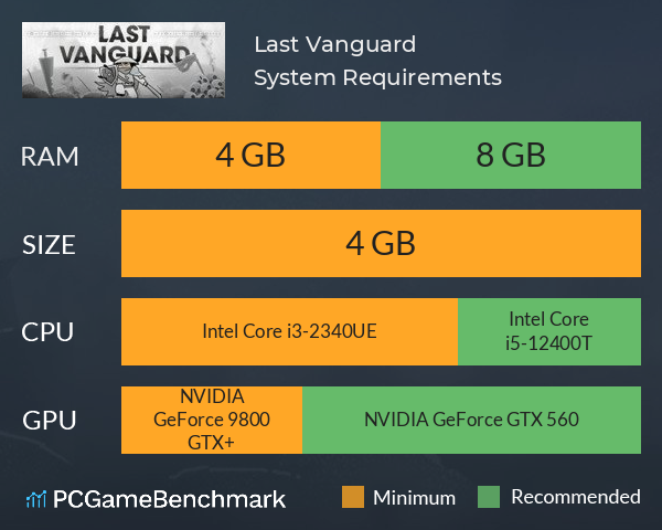 Last Vanguard System Requirements PC Graph - Can I Run Last Vanguard