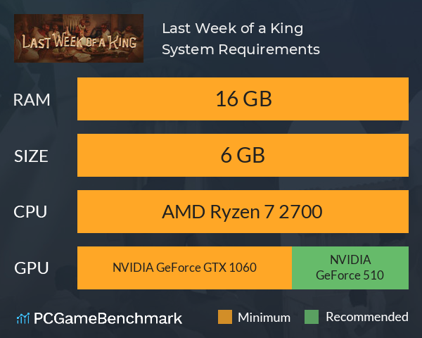 Last Week of a King System Requirements PC Graph - Can I Run Last Week of a King