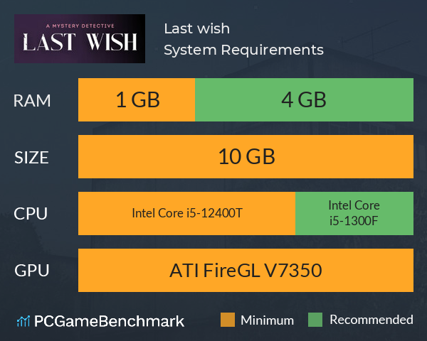 Last wish System Requirements PC Graph - Can I Run Last wish