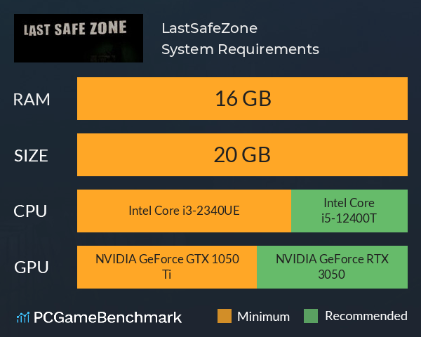 LastSafeZone System Requirements PC Graph - Can I Run LastSafeZone