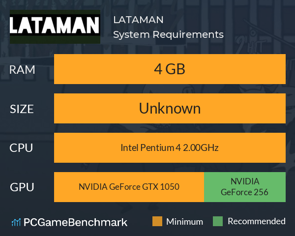 LATAMAN System Requirements PC Graph - Can I Run LATAMAN