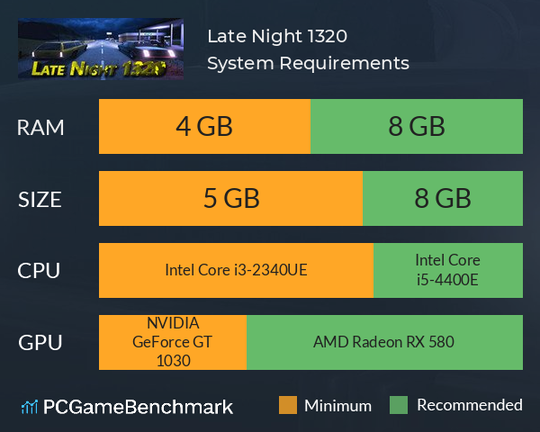 late-night-1320-system-requirements-can-i-run-it-pcgamebenchmark