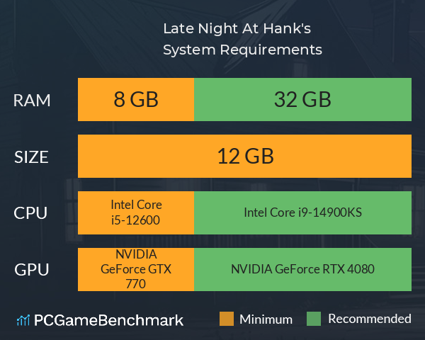 Late Night At Hank's System Requirements PC Graph - Can I Run Late Night At Hank's