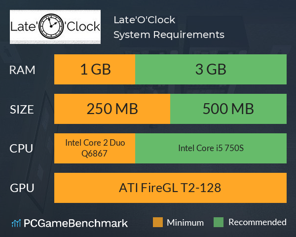Late'O'Clock System Requirements PC Graph - Can I Run Late'O'Clock