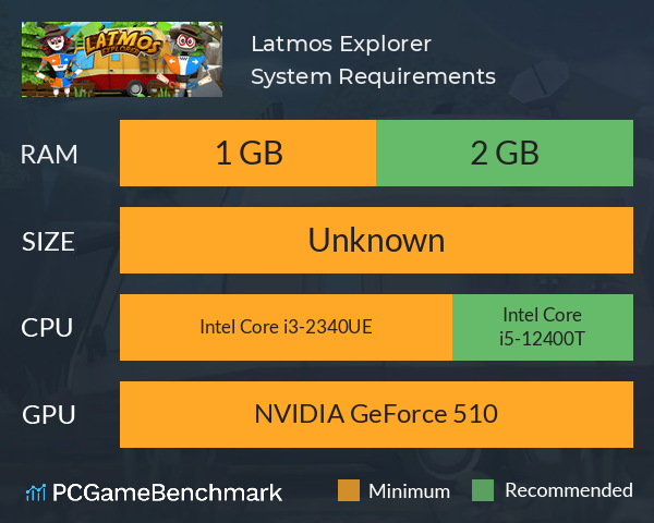 Latmos Explorer System Requirements PC Graph - Can I Run Latmos Explorer