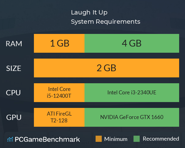 Laugh It Up System Requirements PC Graph - Can I Run Laugh It Up