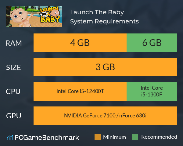 Launch The Baby System Requirements PC Graph - Can I Run Launch The Baby