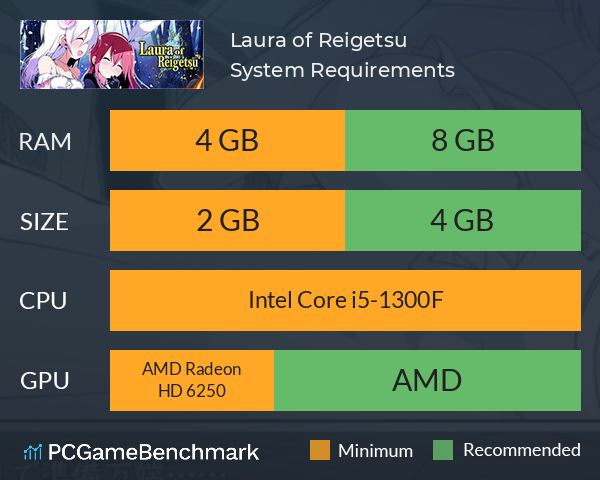 Laura of Reigetsu System Requirements PC Graph - Can I Run Laura of Reigetsu