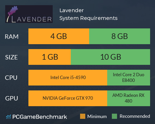 Lavender System Requirements PC Graph - Can I Run Lavender