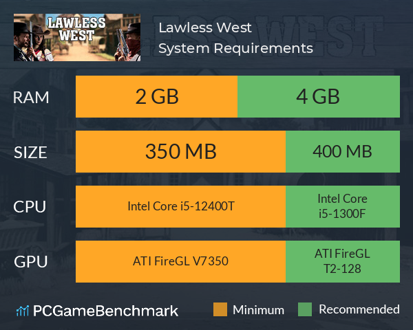 Lawless West System Requirements PC Graph - Can I Run Lawless West