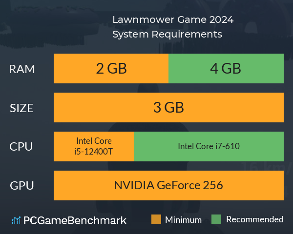 Lawnmower Game: 2024 System Requirements PC Graph - Can I Run Lawnmower Game: 2024