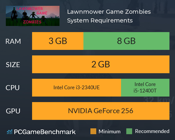 Lawnmower Game: Zombies System Requirements PC Graph - Can I Run Lawnmower Game: Zombies