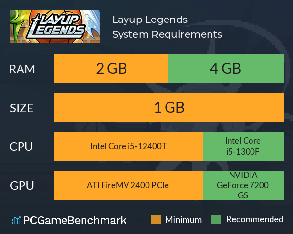 Layup Legends™ System Requirements PC Graph - Can I Run Layup Legends™