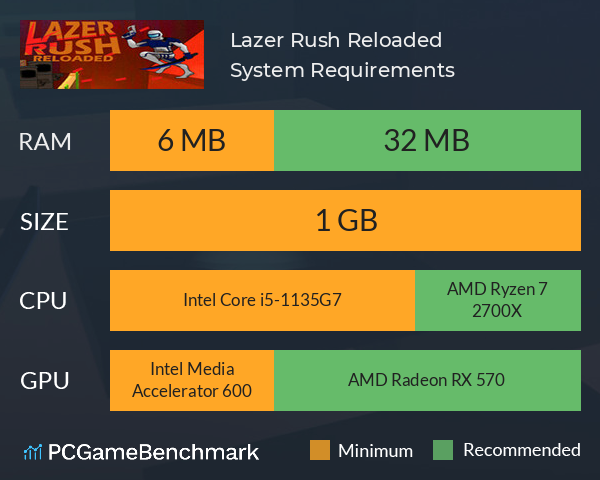 Lazer Rush Reloaded System Requirements PC Graph - Can I Run Lazer Rush Reloaded