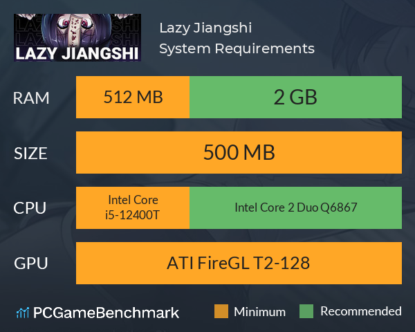 Lazy Jiangshi System Requirements PC Graph - Can I Run Lazy Jiangshi