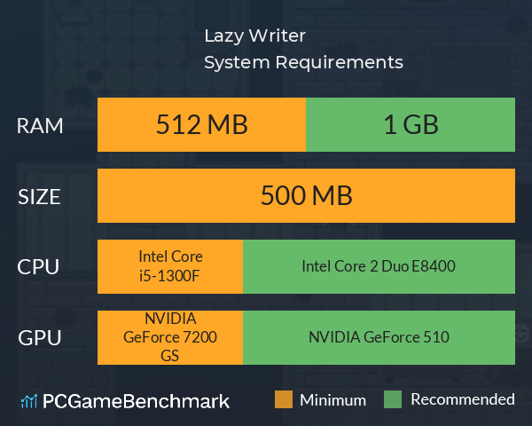 Lazy Writer System Requirements PC Graph - Can I Run Lazy Writer