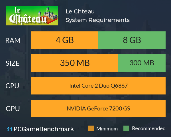 Le Château System Requirements PC Graph - Can I Run Le Château