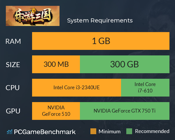 乐游三国 System Requirements PC Graph - Can I Run 乐游三国