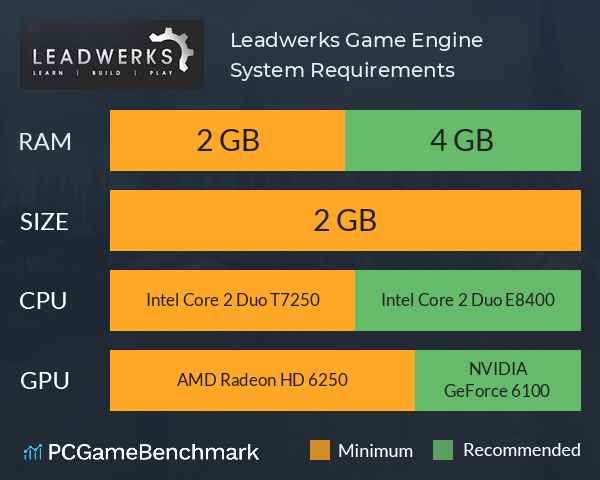 Recommended System Requirements for Blender