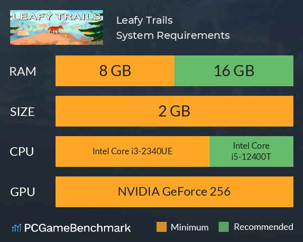 Leafy Trails System Requirements PC Graph - Can I Run Leafy Trails