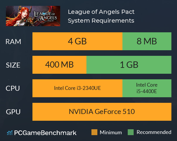 League of Angels: Pact System Requirements PC Graph - Can I Run League of Angels: Pact