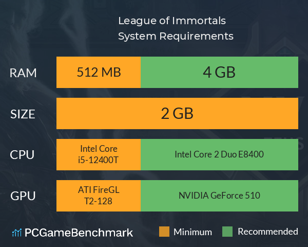 League of Immortals System Requirements PC Graph - Can I Run League of Immortals