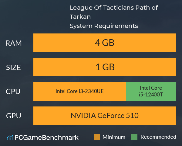 League Of Tacticians: Path of Tarkan System Requirements PC Graph - Can I Run League Of Tacticians: Path of Tarkan