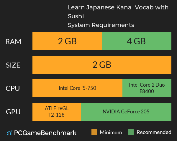 Learn Japanese Kana & Vocab with Sushi System Requirements PC Graph - Can I Run Learn Japanese Kana & Vocab with Sushi