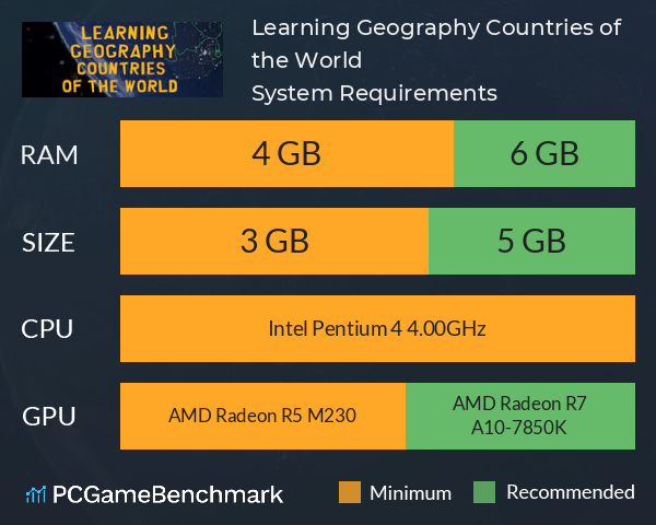 Learning Geography: Countries of the World System Requirements PC Graph - Can I Run Learning Geography: Countries of the World