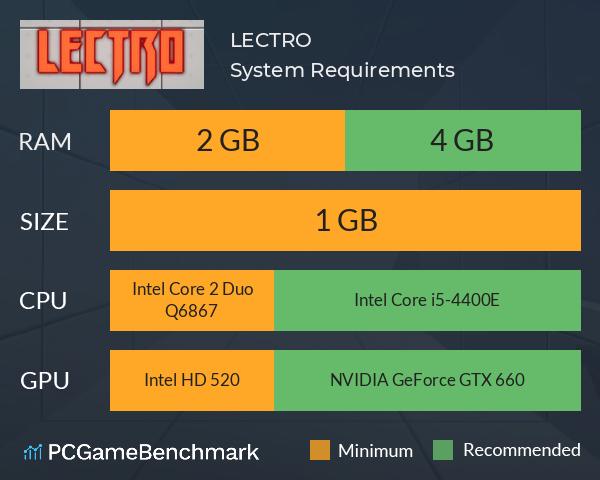 LECTRO System Requirements PC Graph - Can I Run LECTRO