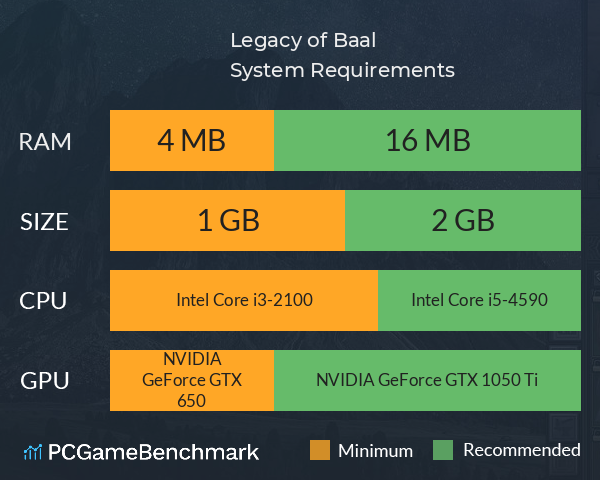 Legacy of Baal System Requirements PC Graph - Can I Run Legacy of Baal