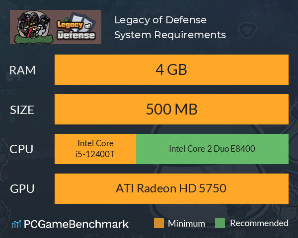 Legacy of Defense System Requirements PC Graph - Can I Run Legacy of Defense