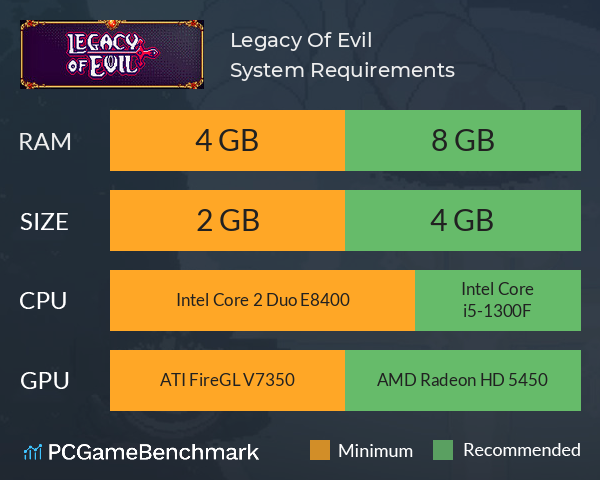 Legacy Of Evil System Requirements PC Graph - Can I Run Legacy Of Evil