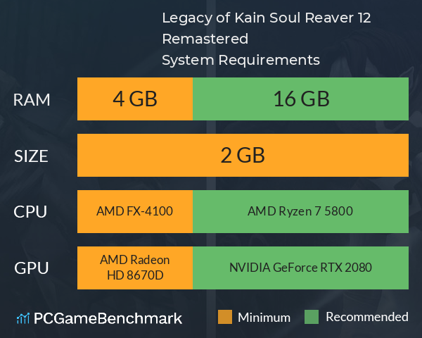 Legacy of Kain™ Soul Reaver 1&2 Remastered System Requirements PC Graph - Can I Run Legacy of Kain™ Soul Reaver 1&2 Remastered