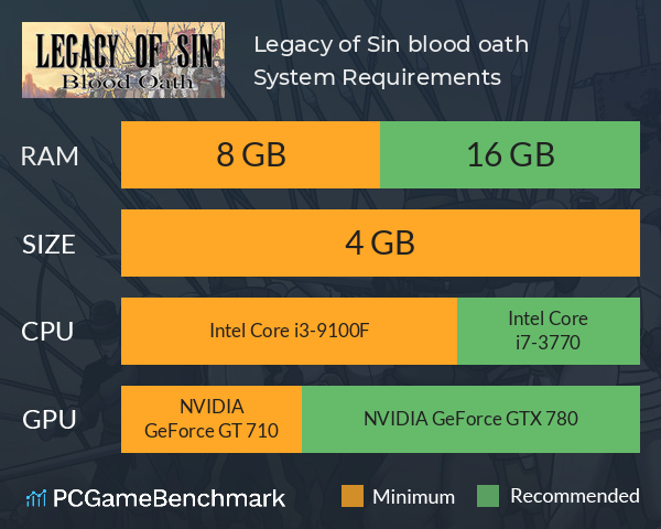 Legacy of Sin blood oath System Requirements PC Graph - Can I Run Legacy of Sin blood oath