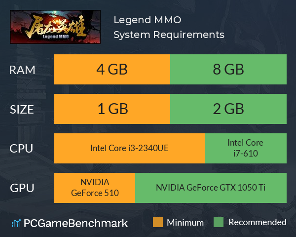 Legend MMO System Requirements PC Graph - Can I Run Legend MMO