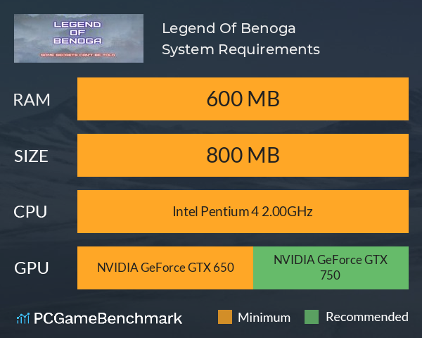 Legend Of Benoga System Requirements PC Graph - Can I Run Legend Of Benoga