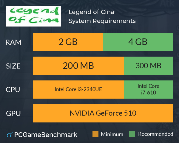 Legend of Cina System Requirements PC Graph - Can I Run Legend of Cina