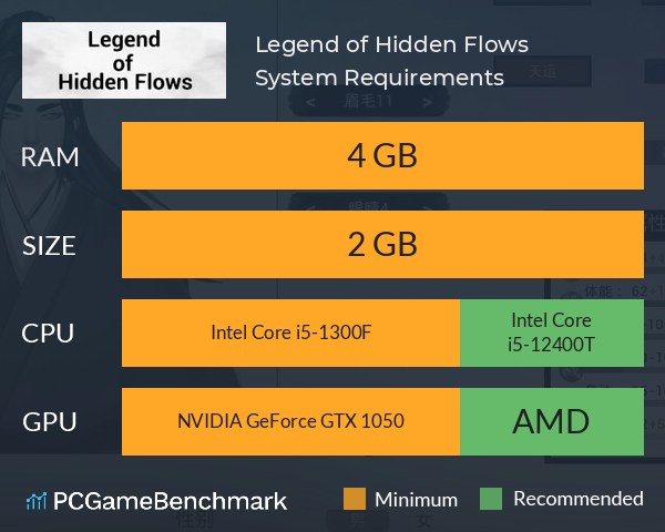 Legend of Hidden Flows System Requirements PC Graph - Can I Run Legend of Hidden Flows