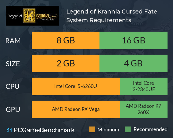 Legend of Krannia: Cursed Fate System Requirements PC Graph - Can I Run Legend of Krannia: Cursed Fate