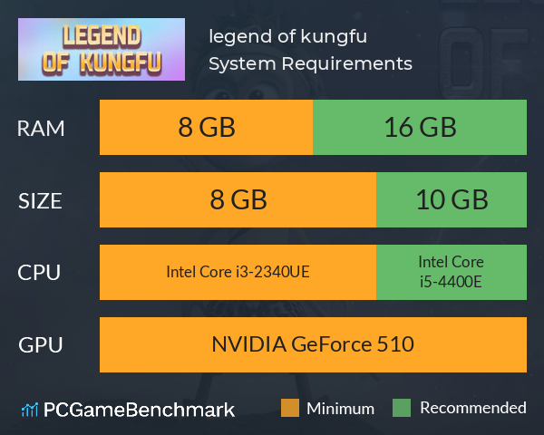 legend of kungfu System Requirements PC Graph - Can I Run legend of kungfu